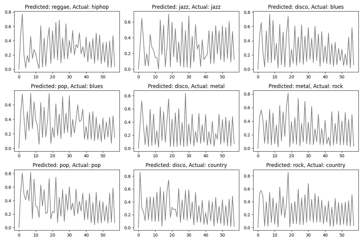 Error Analysis