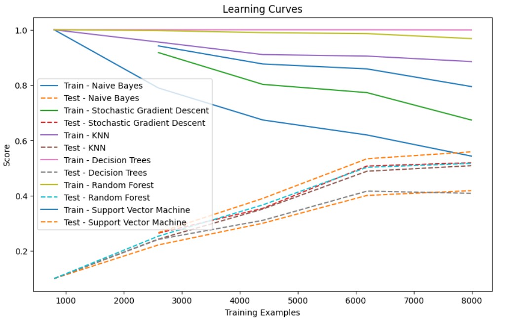 learning_curve